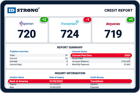 Score Monitoring Service Alerts